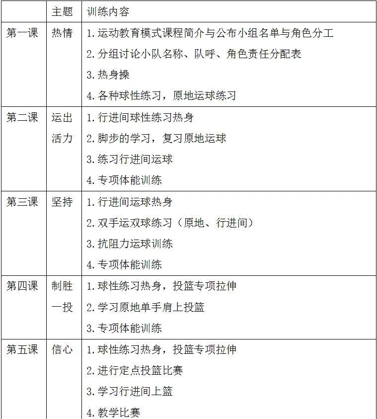 控卫篮球基本功训练计划
